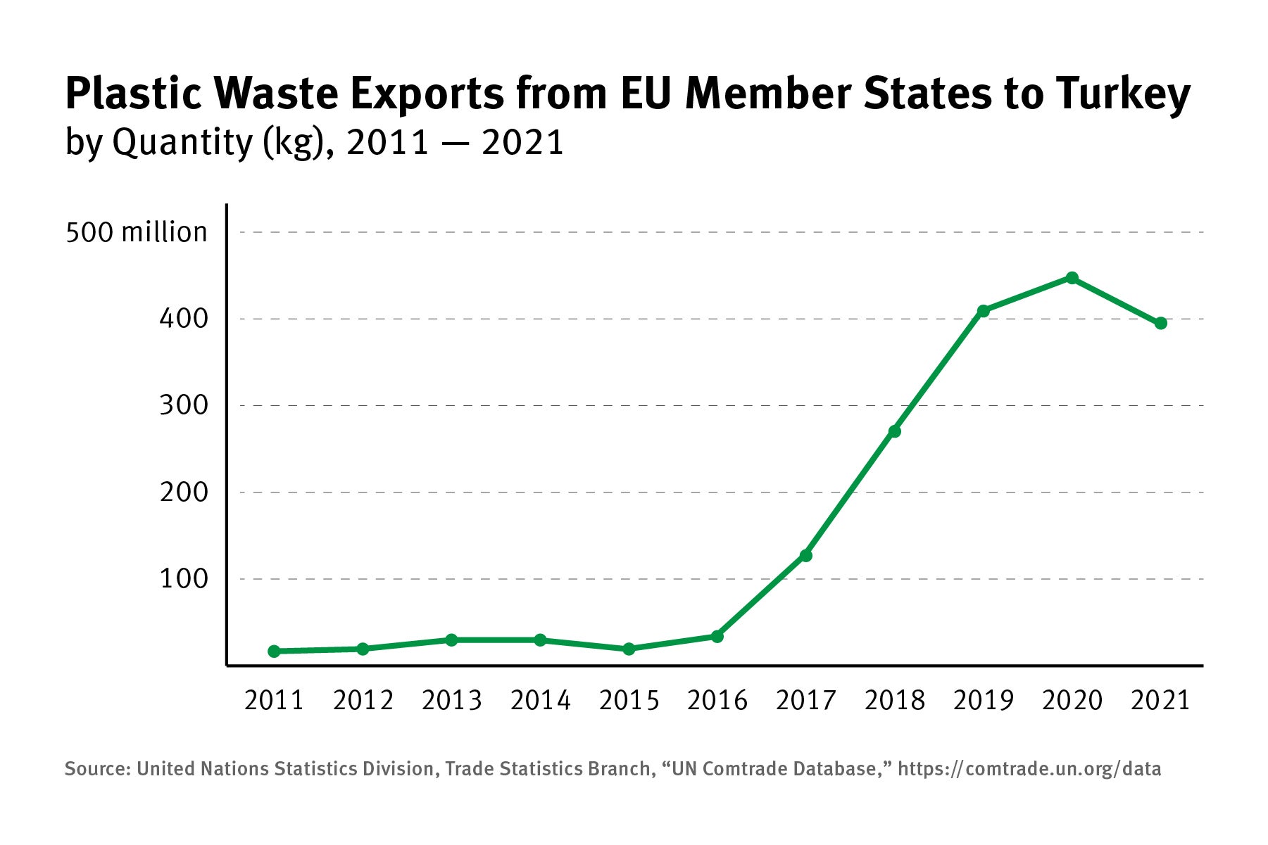 202209eca_turkey_eu_annual_exports