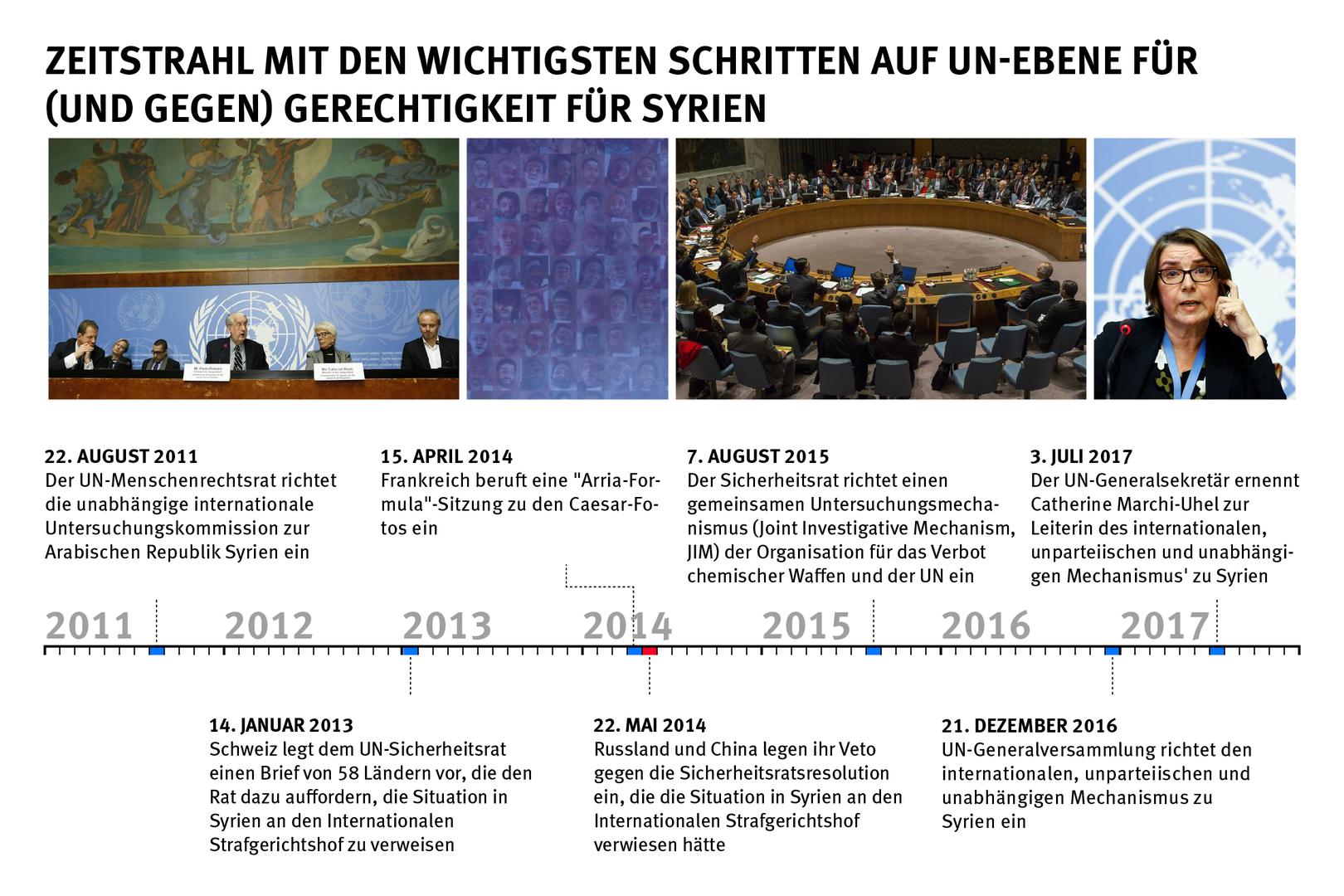 201710middleeast_syria_graph_gr_03