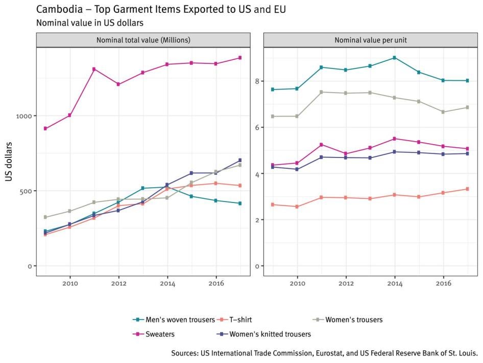 201904wrd_apparel_cambodia